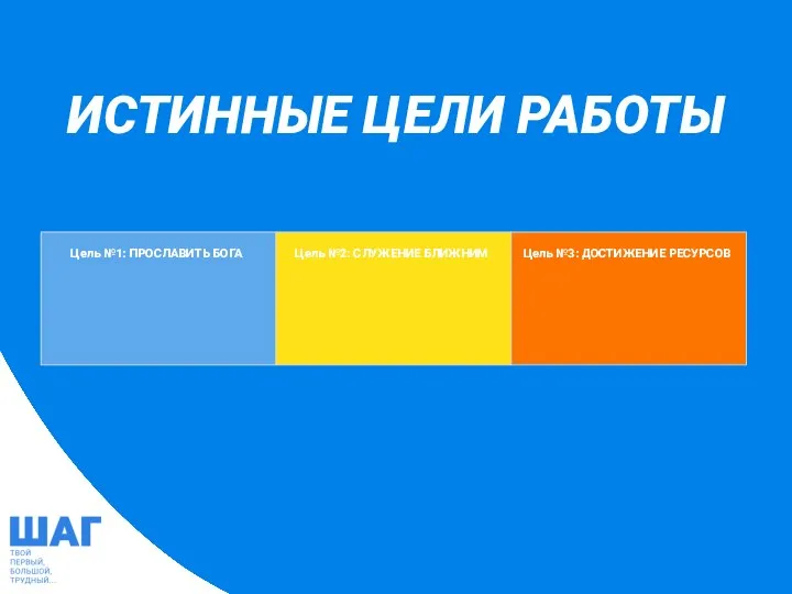 ИСТИННЫЕ ЦЕЛИ РАБОТЫ Цель №1: ПРОСЛАВИТЬ БОГА Цель №3: ДОСТИЖЕНИЕ РЕСУРСОВ Цель №2: СЛУЖЕНИЕ БЛИЖНИМ