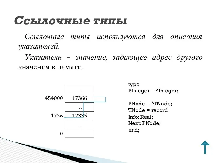 Ссылочные типы используются для описания указателей. Указатель – значение, задающее адрес