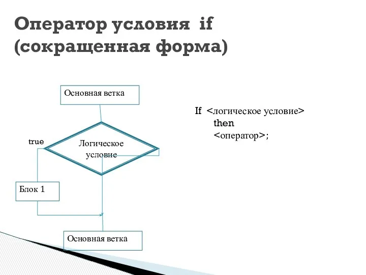 Оператор условия if (сокращенная форма) If then ;