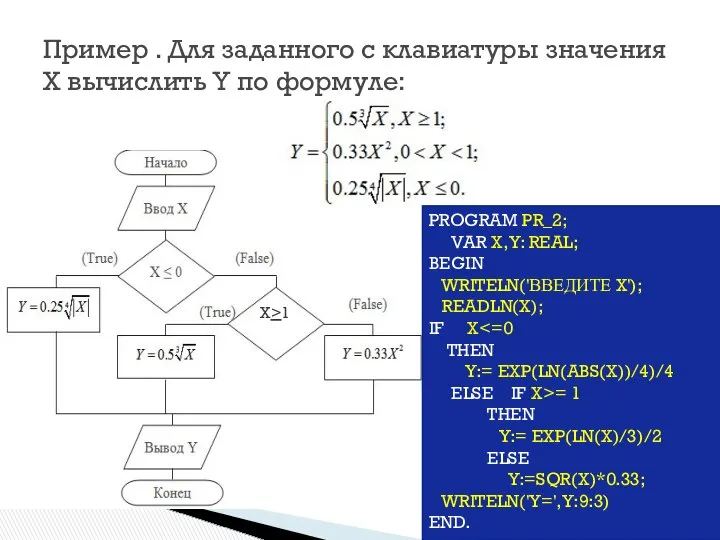 Пример . Для заданного с клавиатуры значения X вычислить Y по