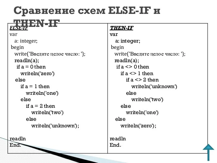 Сравнение схем ELSE-IF и THEN-IF