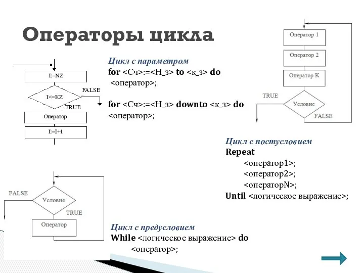 Операторы цикла Цикл с параметром for := to do ; for