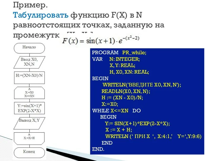 Пример. Табулировать функцию F(X) в N равноотстоящих точках, заданную на промежутке