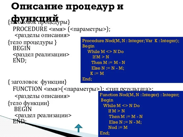 {заголовок процедуры} PROCEDURE ( ); {тело процедуры } BEGIN END; {