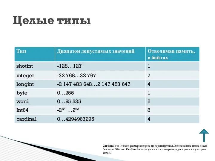 Целые типы Cardinal это Integer, размер которого не гарантируется. Это основное