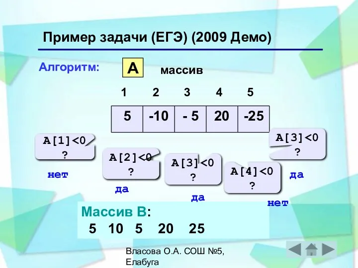 Власова О.А. СОШ №5, Елабуга A массив A[1] A[2] Массив B: