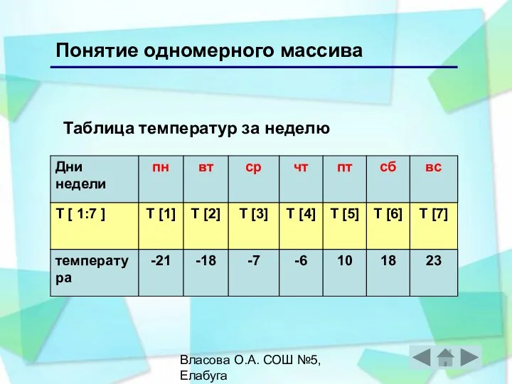 Власова О.А. СОШ №5, Елабуга Понятие одномерного массива Таблица температур за неделю