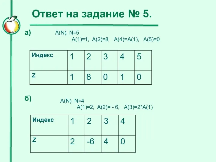 Ответ на задание № 5. а) б) A(N), N=5 A(1)=1, A(2)=8,