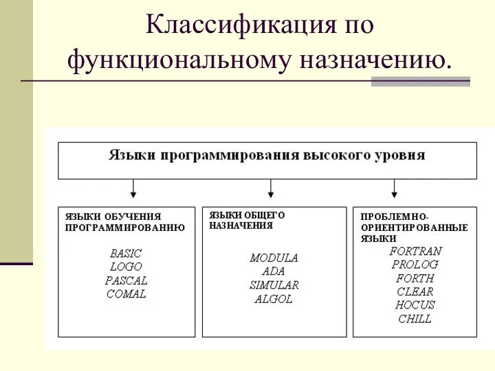 Классификация по функциональному назначению.