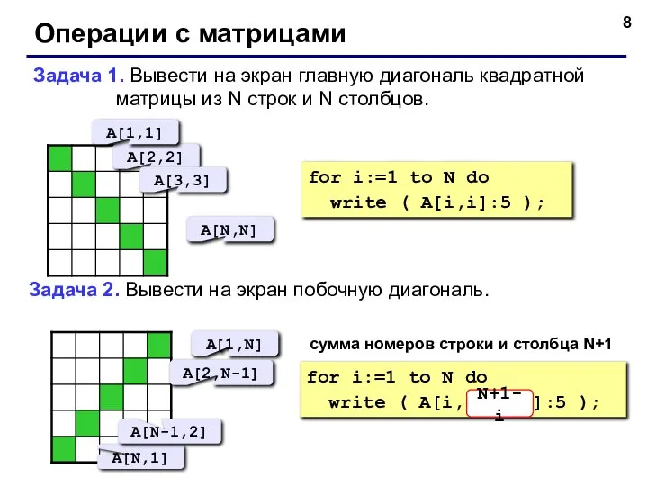 Операции с матрицами Задача 1. Вывести на экран главную диагональ квадратной
