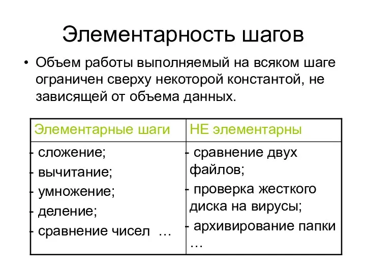 Элементарность шагов Объем работы выполняемый на всяком шаге ограничен сверху некоторой