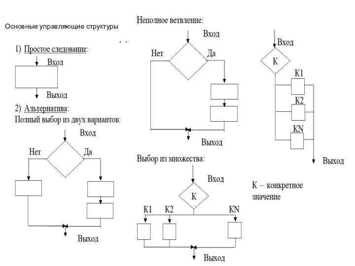 Основные управляющие структуры