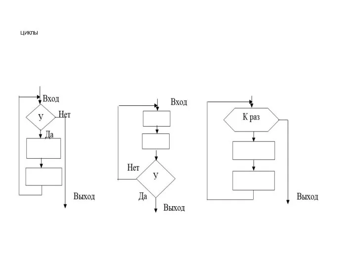 ЦИКЛЫ