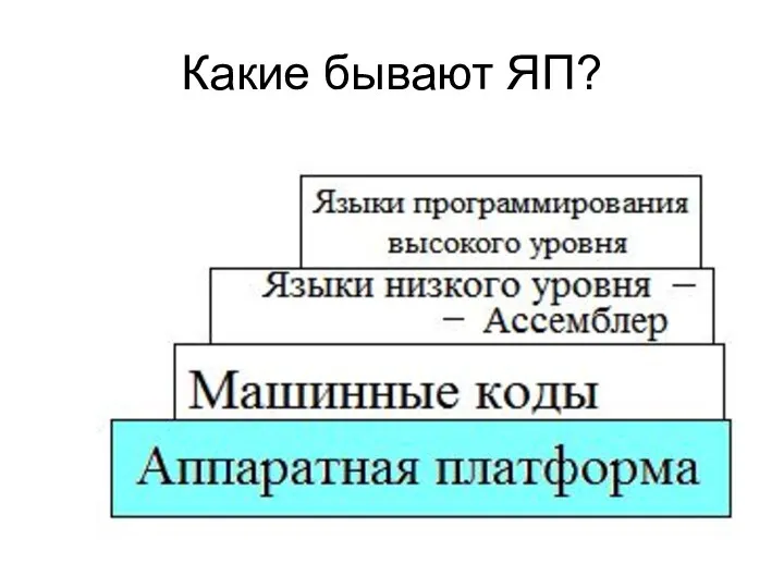 Какие бывают ЯП?