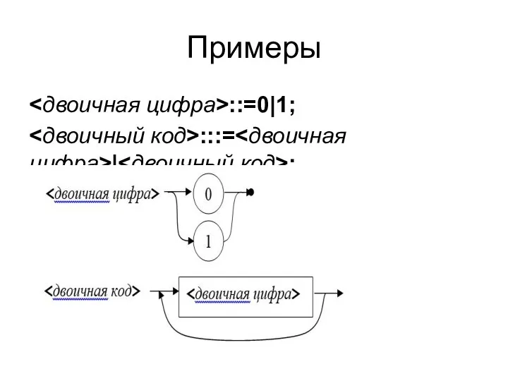 Примеры ::=0|1; :::= | ;