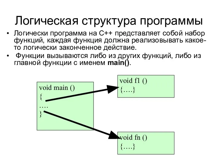 Логическая структура программы Логически программа на С++ представляет собой набор функций,