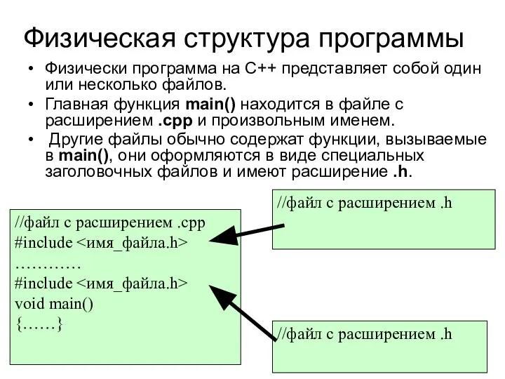 Физическая структура программы Физически программа на С++ представляет собой один или