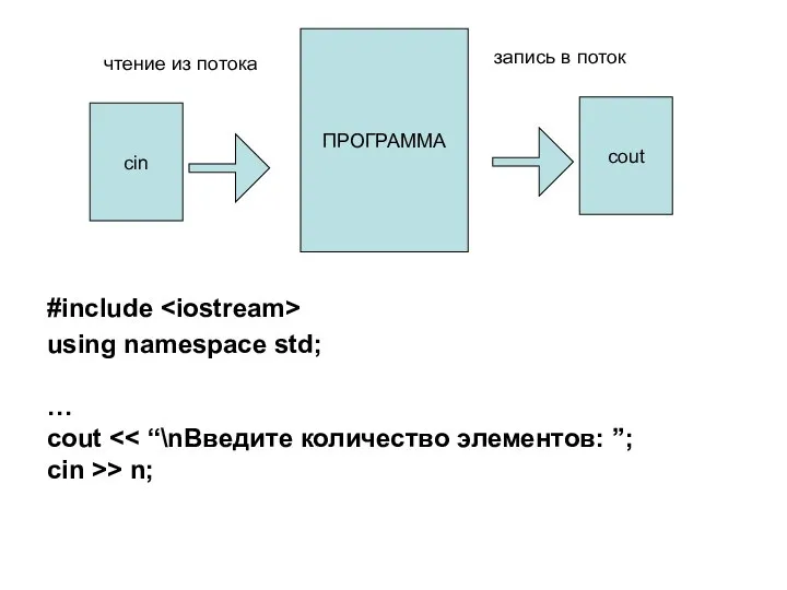 ПРОГРАММА #include using namespace std; … cout cin >> n; cout