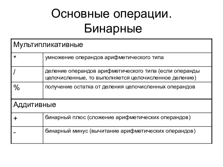 Основные операции. Бинарные