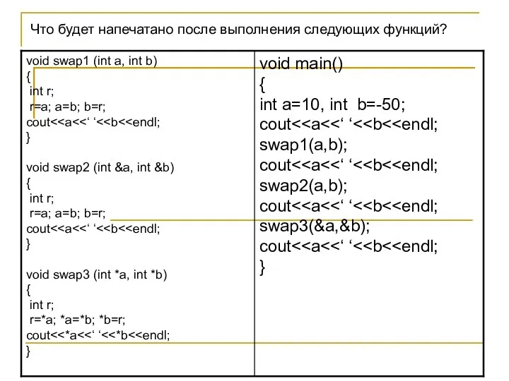 Что будет напечатано после выполнения следующих функций?