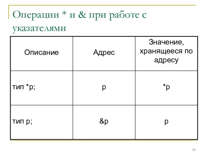 Операции * и & при работе с указателями