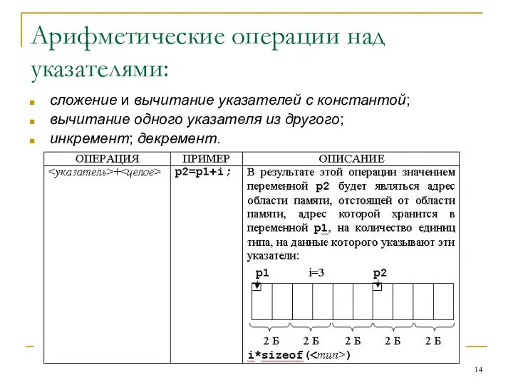 Арифметические операции над указателями: сложение и вычитание указателей с константой; вычитание