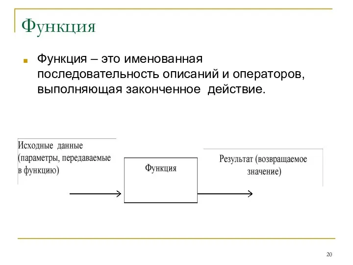 Функция Функция – это именованная последовательность описаний и операторов, выполняющая законченное действие.