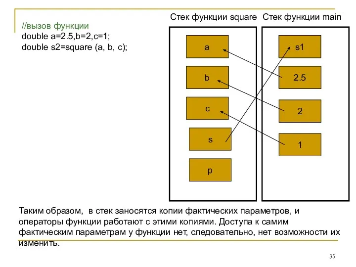 //вызов функции double a=2.5,b=2,c=1; double s2=square (a, b, c); a c