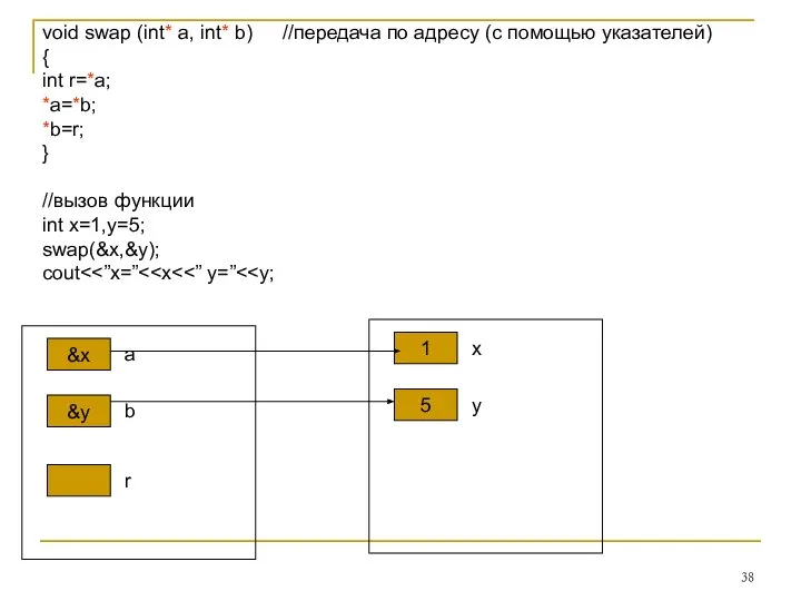 void swap (int* a, int* b) //передача по адресу (с помощью