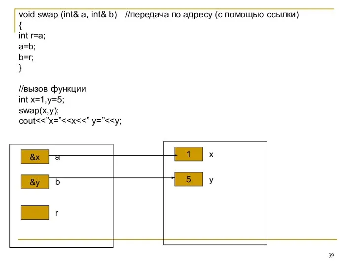 void swap (int& a, int& b) //передача по адресу (с помощью