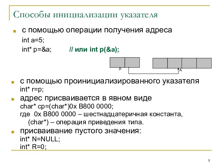 Способы инициализации указателя с помощью операции получения адреса int a=5; int*