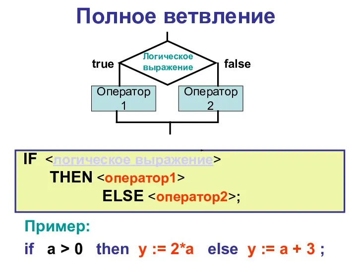 Полное ветвление IF THEN ELSE ; Пример: if a > 0