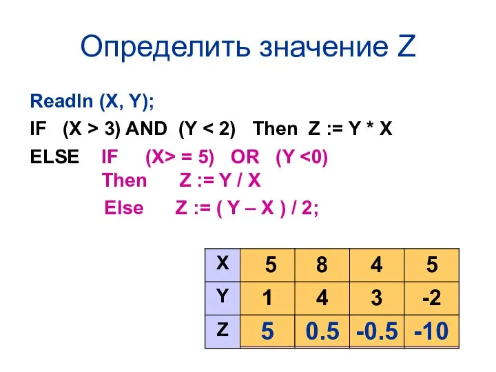 Определить значение Z Readln (X, Y); IF (X > 3) AND