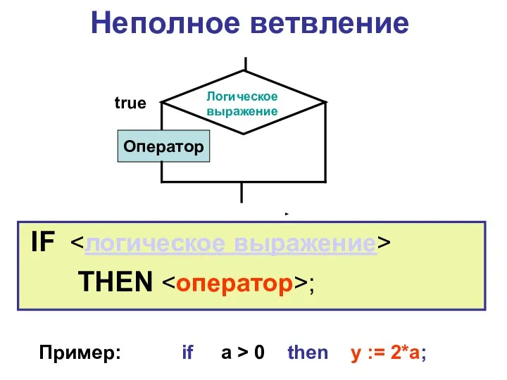 Неполное ветвление IF THEN ; Пример: if a > 0 then y := 2*a;