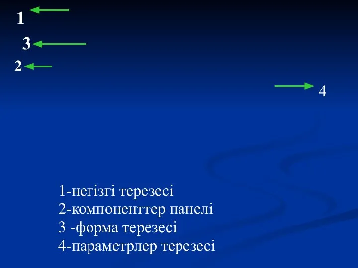 1-негізгі терезесі 2-компоненттер панелі 3 -форма терезесі 4-параметрлер терезесі 1 3 4 2