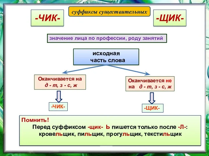 суффиксы существительных -ЧИК- исходная часть слова Оканчивается на д - т,