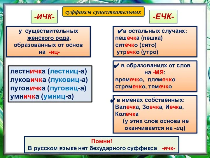 -ИЧК- -ЕЧК- у существительных женского рода, образованных от основ на -иц-