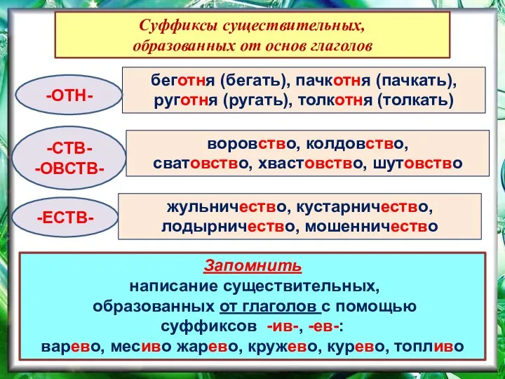 Суффиксы существительных, образованных от основ глаголов -СТВ- -ОВСТВ- беготня (бегать), пачкотня