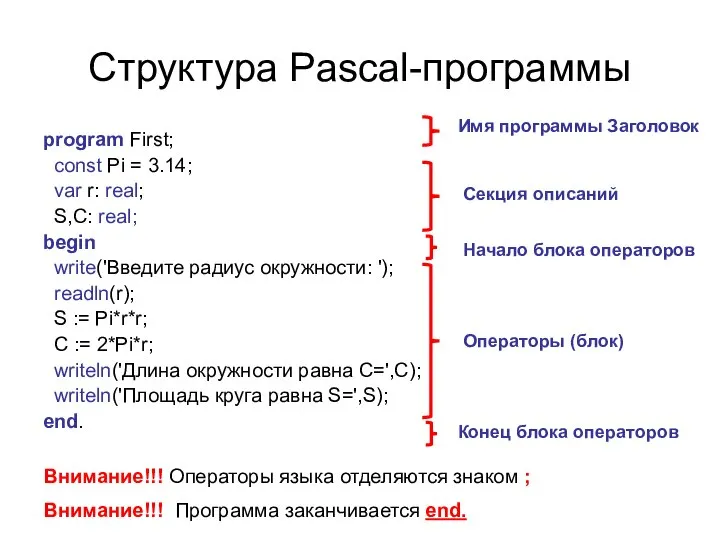 Структура Pascal-программы program First; const Pi = 3.14; var r: real;