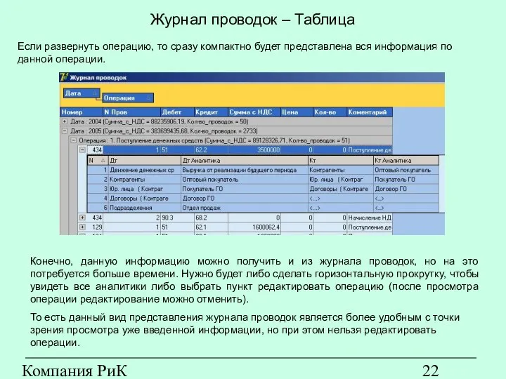 Компания РиК (www.rik-company.ru) Журнал проводок – Таблица Если развернуть операцию, то