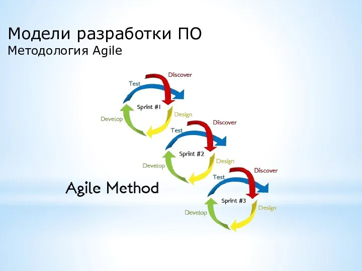 Модели разработки ПО Методология Agile