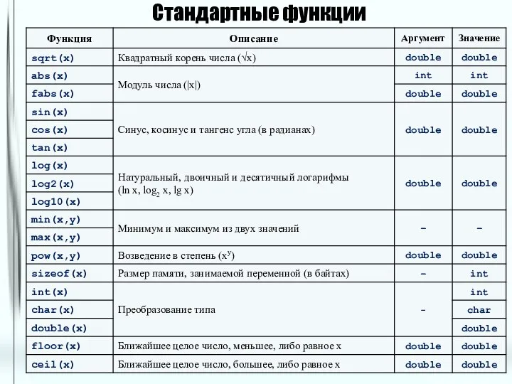 Стандартные функции