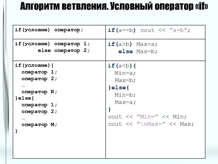 Алгоритм ветвления. Условный оператор «if»