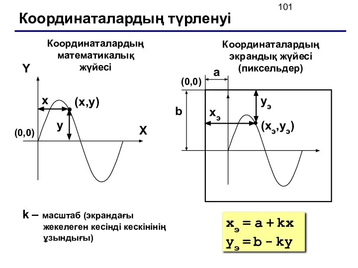 Координаталардың түрленуі (x,y) X Y x y Координаталардың математикалық жүйесі Координаталардың