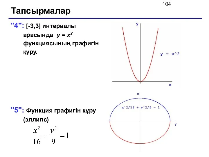 Тапсырмалар "4": [-3,3] интервалы арасында y = x2 функциясының графигін құру. "5": Функция графигін құру (эллипс)