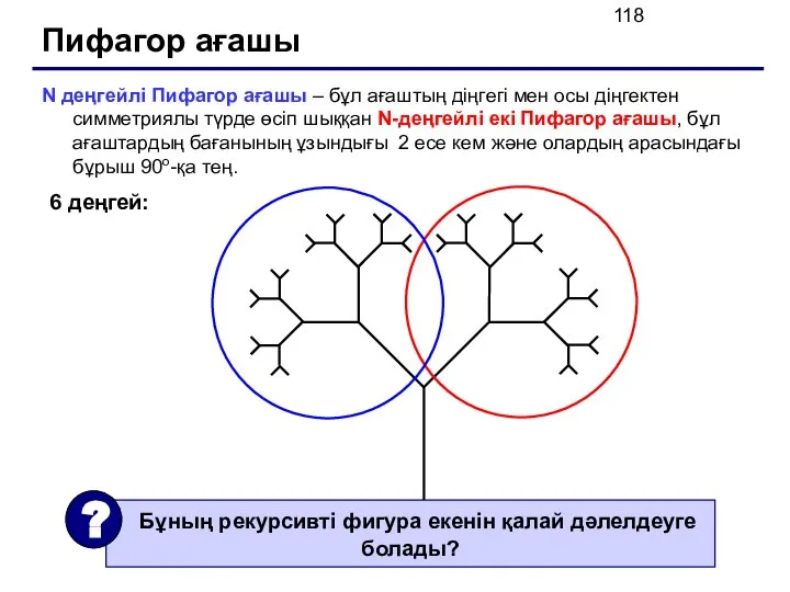 Пифагор ағашы N деңгейлі Пифагор ағашы – бұл ағаштың діңгегі мен