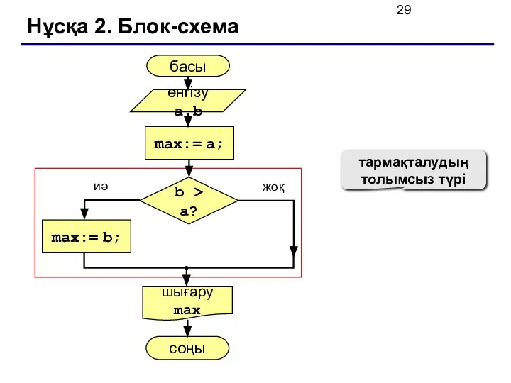 Нұсқа 2. Блок-схема тармақталудың толымсыз түрі