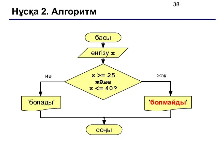 Нұсқа 2. Алгоритм басы енгізу x ‘болады' иә жоқ x >= 25 және x 'болмайды'