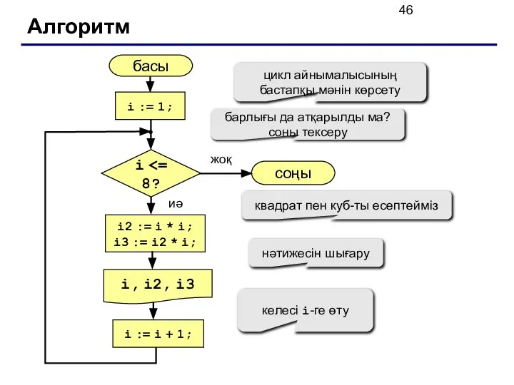 Алгоритм басы i, i2, i3 соңы жоқ иә i i :=