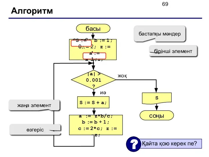 Алгоритм басы S соңы жоқ иә |a| > 0.001? S :=